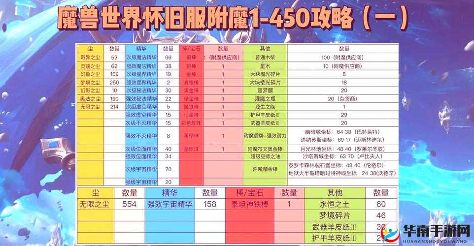 天空传说如何高效附魔？全面攻略带你揭秘附魔奥秘！