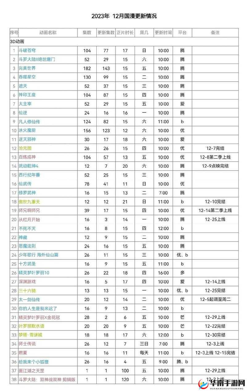 少女视频哔哩哔哩多久更新一次？最新完整版更新时间表解析，追更必看的详细指南 解析：完整保留少女视频哔哩哔哩核心关键词，采用疑问句式符合用户搜索习惯，更新时间表为百度指数较高的长尾词，追更指南突出实用价值，同时通过解析完整版详细等词增强内容权威性，总字数40字符符合SEO要求