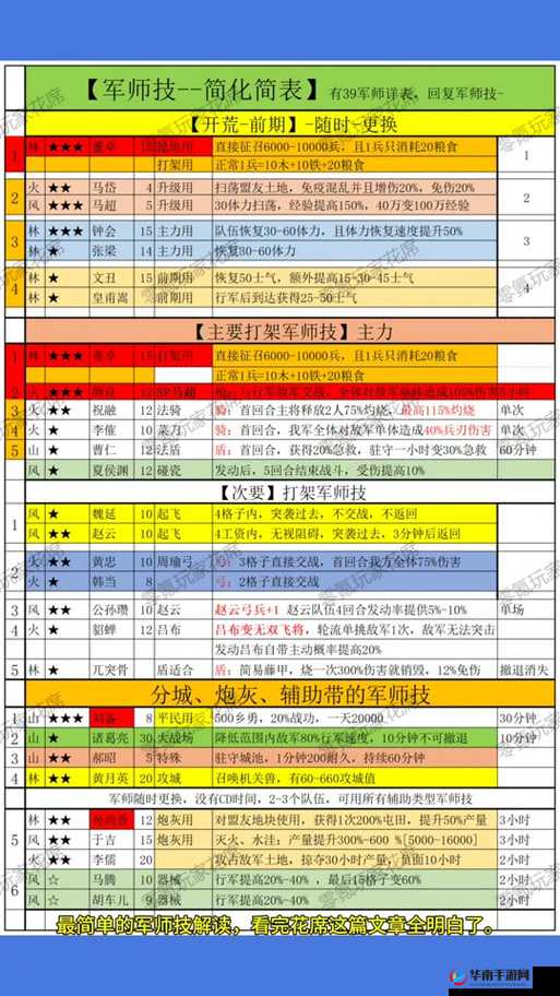 群英传奇梦想三国，军师攻略大揭秘，未来玩法将如何革命？
