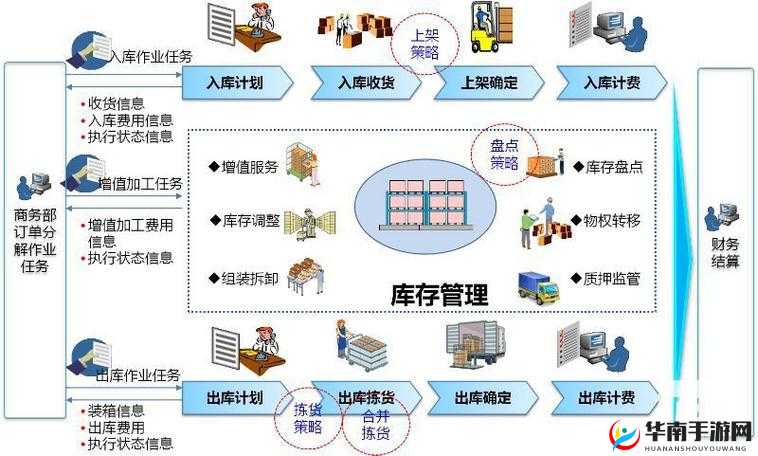 完美城市仓库系统如何运作？底层逻辑与实战操作全面揭秘！