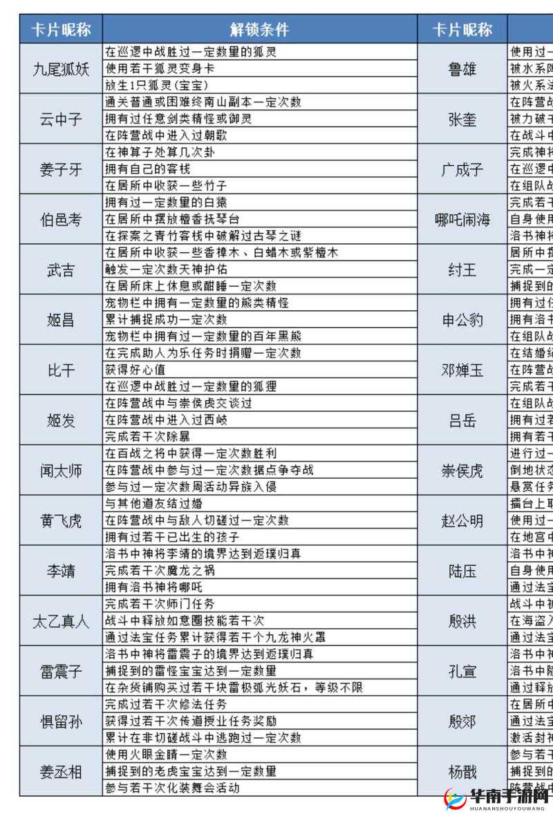 热血封神每日必做有哪些？解锁游戏全部魅力的终极指南来了吗？