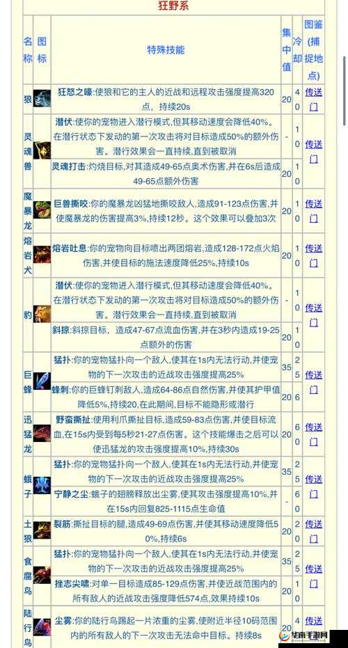 幻游猎人角色揭秘，格林的演变史中，他究竟经历了怎样的蜕变？
