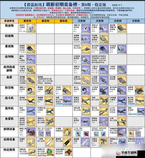 碧蓝航线中如何巧妙搭配舰船与装备，打造无敌舰队？