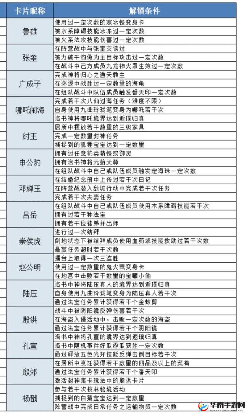 封神召唤师结缘系统如何玩转？揭秘从新手到精通的蜕变疑问
