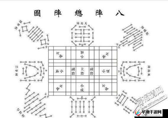 新八阵图寒冰阵如何攻克？全面揭秘寒冰阵图文打法技巧！