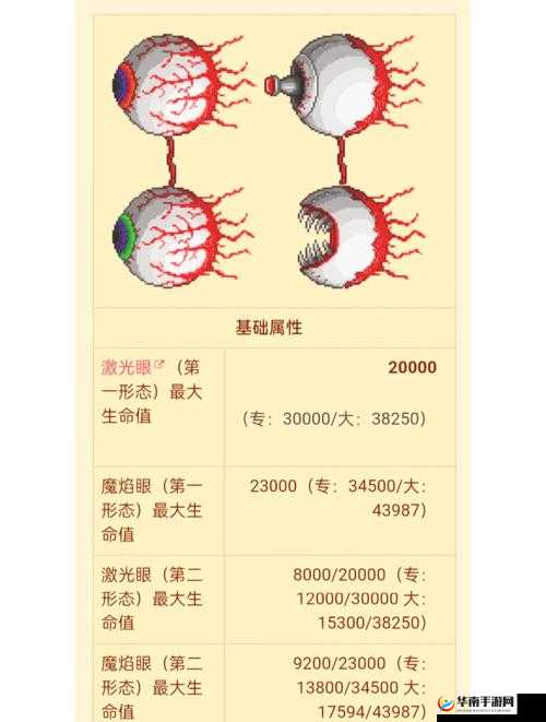 泰拉瑞亚中克苏鲁之眼如何挑战？新手必备打BOSS技巧揭秘！
