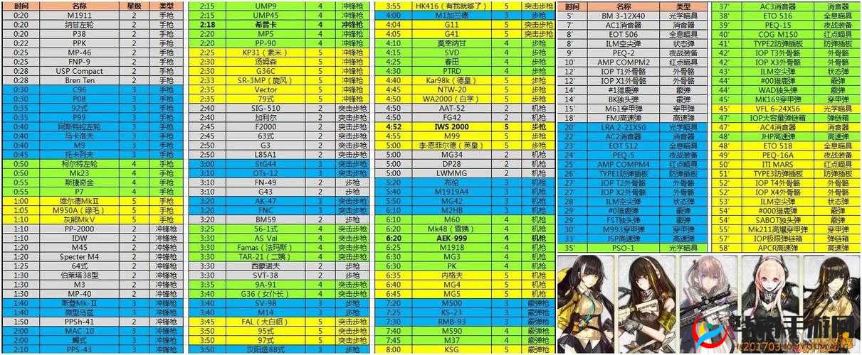少女前线大建如何高效？最新时间表与神秘公式大全揭秘了吗？