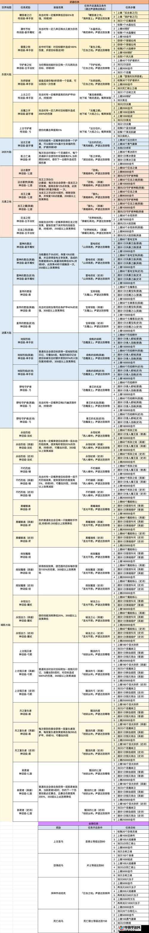 勇敢者西游装备系统究竟有何奥秘？玩法创新、剧情深挖能否完美适配玩家？