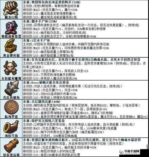 如何在资源管理视角下打败不思议迷宫恶徒首领？通关策略详解