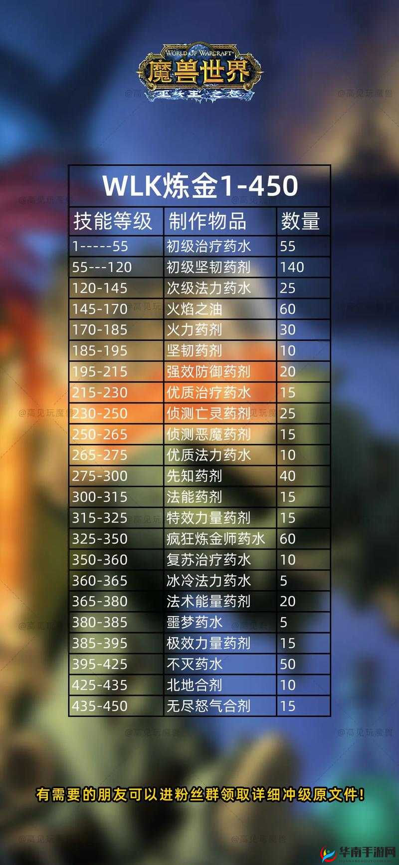 挑战极限，冒险之光闪耀！魔兽试练玩法究竟隐藏哪些惊喜？