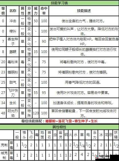 妙蛙花宠物属性究竟如何？探索其技能属性演变史的未解之谜