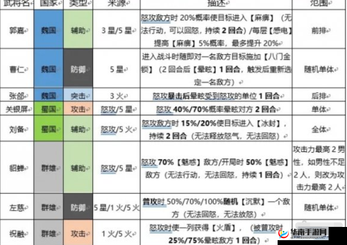 在三国志幻想大陆中如何正确下阵宠物？详细操作步骤与常见误区解析